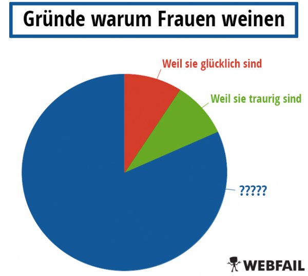 46+ Ein hoch auf uns frauen sprueche info