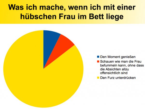suche frau fürs bett berlin