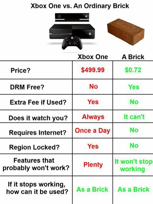 Why did Xbox fail?