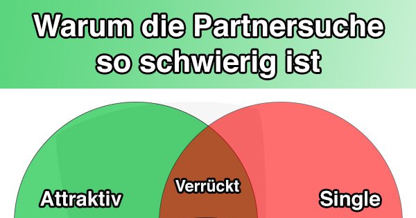 Partnersuche schwierig