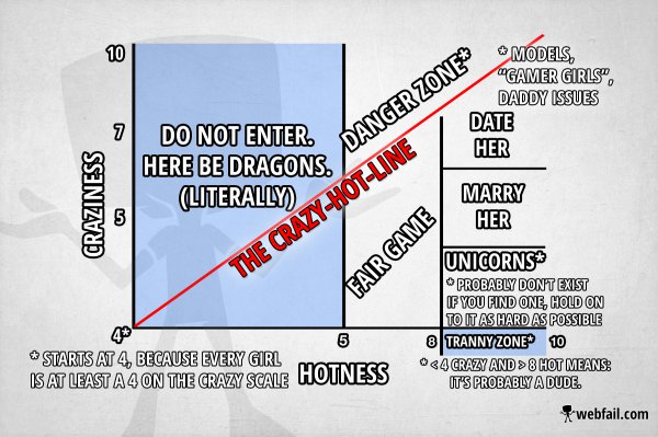 Crazy Matrix Chart