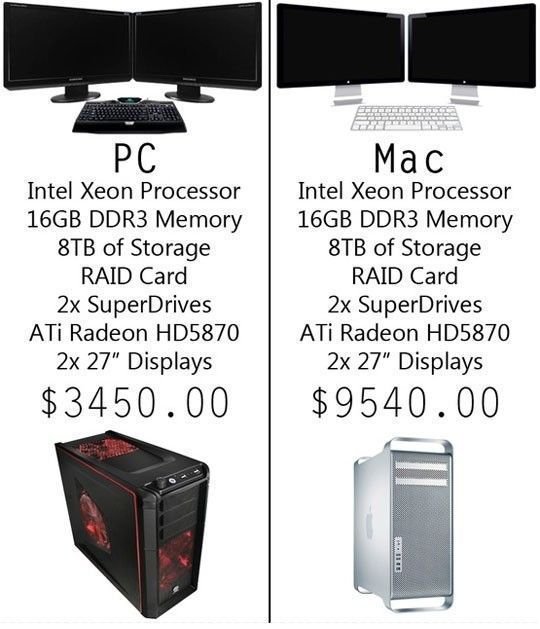 PC vs. Mac - Fail Picture | Webfail - Fail Pictures and Fail Videos