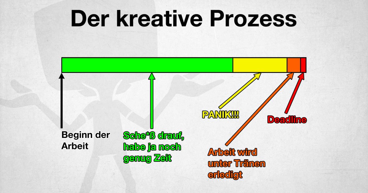 Der kreative Prozess Fun Bild Webfail Fail Bilder und Fail Videos